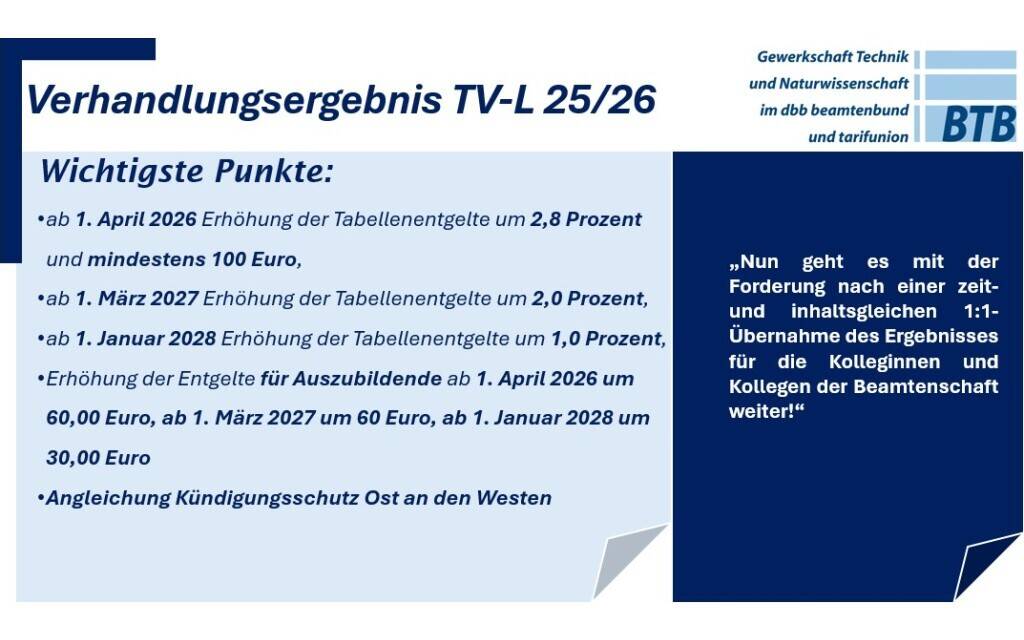 Verhandlungsergebnis TV-L 25/26